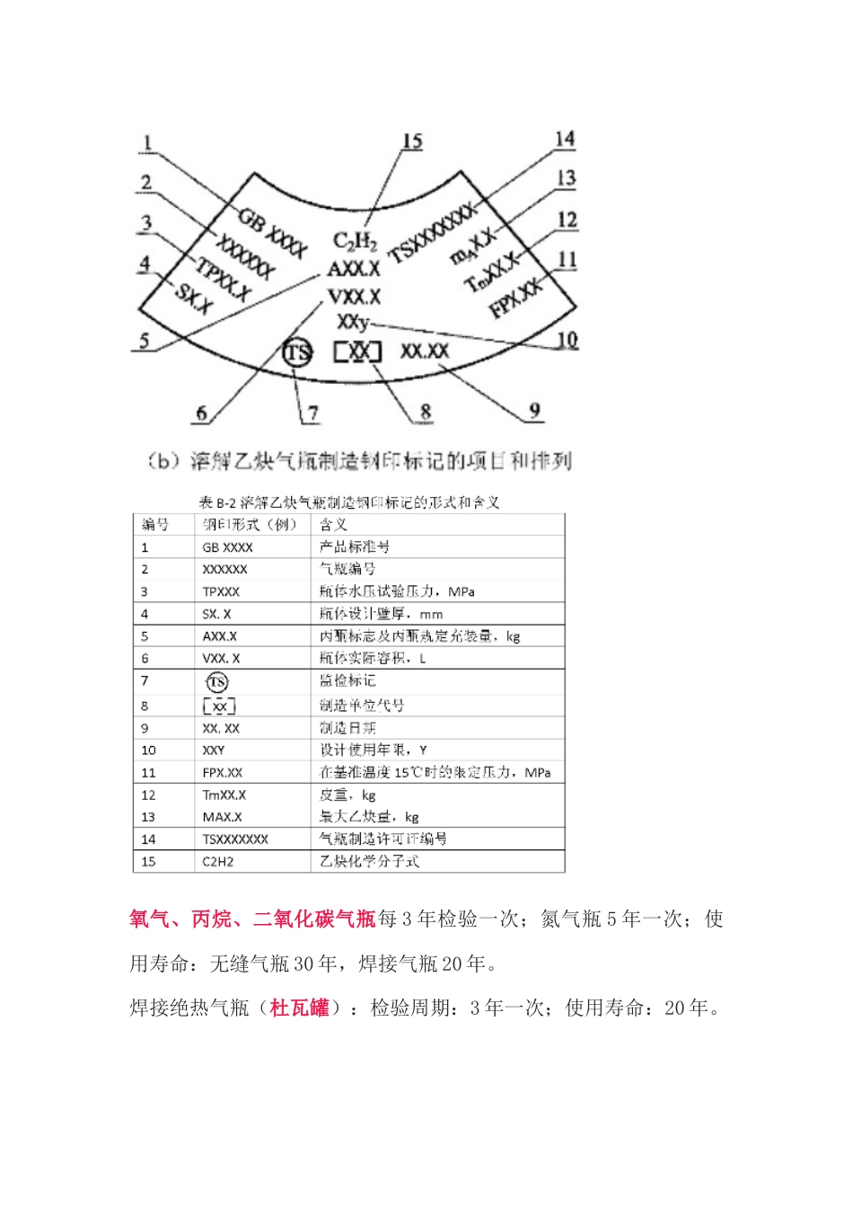 气瓶的安全知识--供应商安全资质要求_第2页