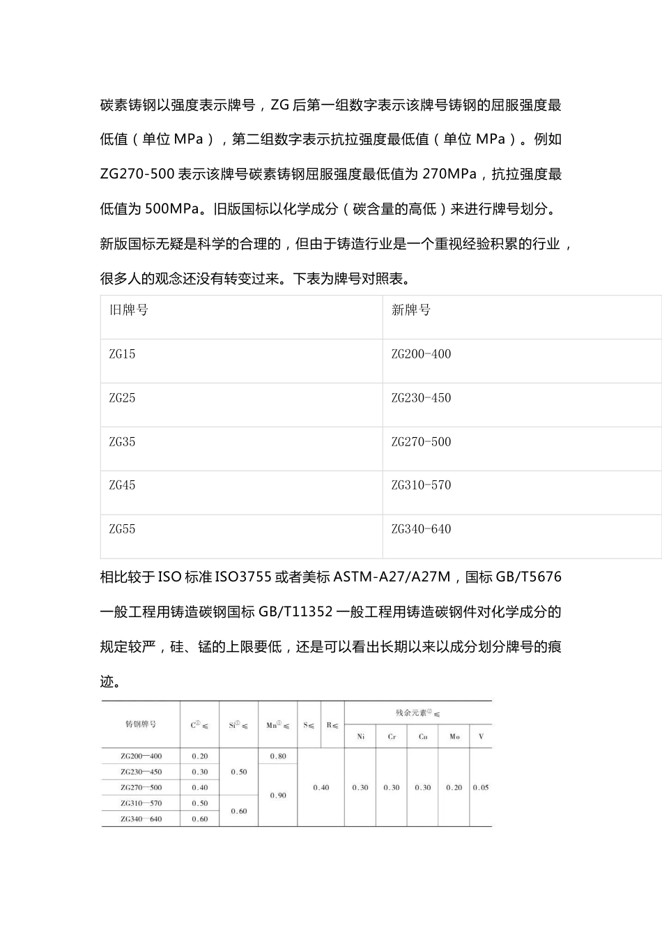 工程用铸钢种类附配料化学成分参考_第1页