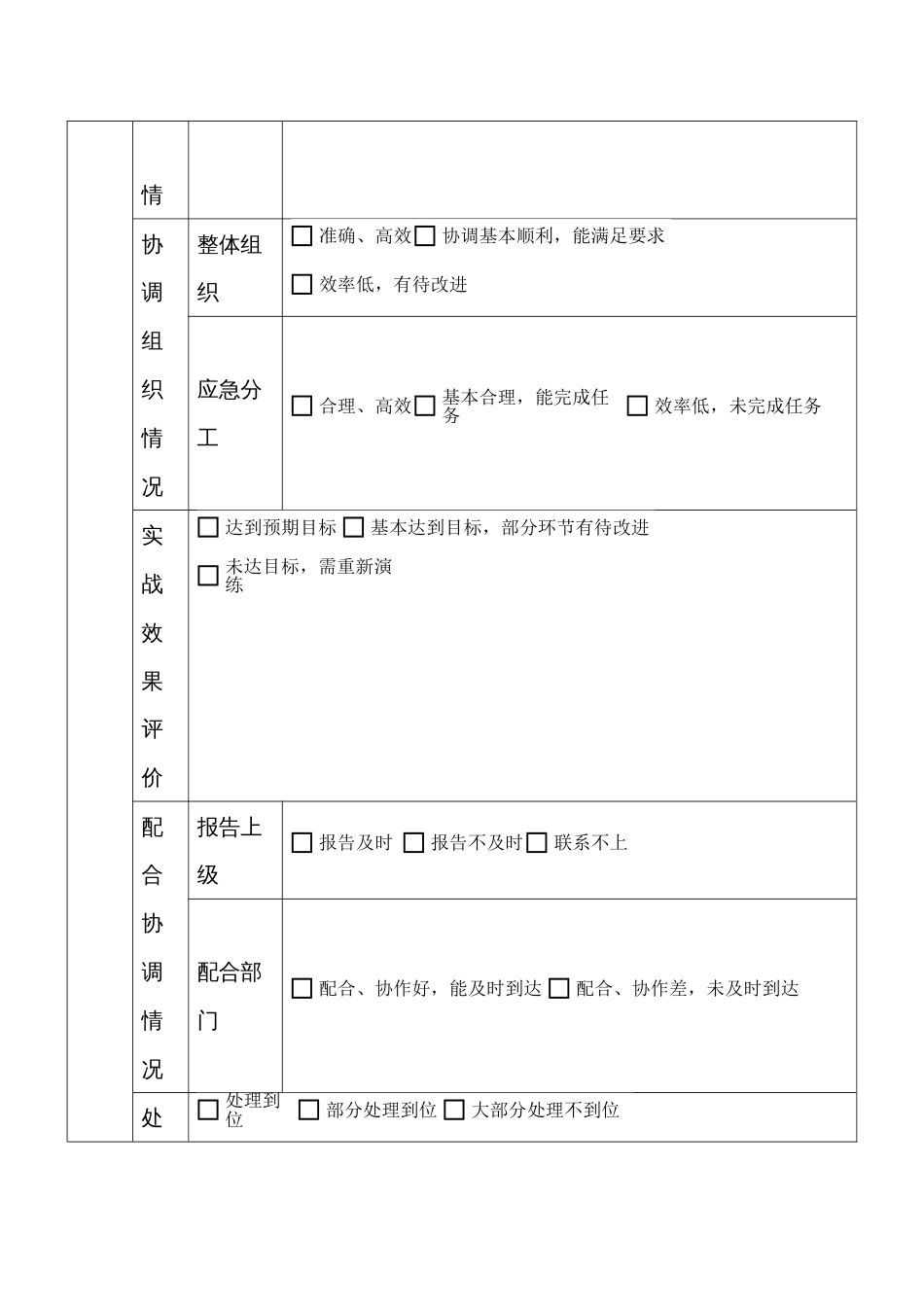 起重伤害应急预案演练记录范本_第3页