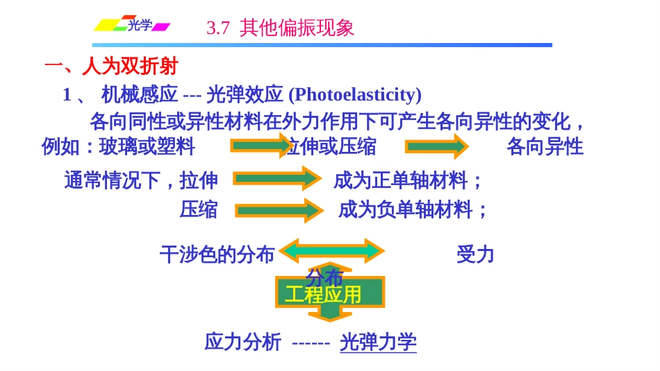 (1.1.2)--3.7其他偏振现象光学_第2页