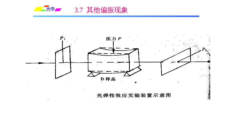 (1.1.2)--3.7其他偏振现象光学_第3页