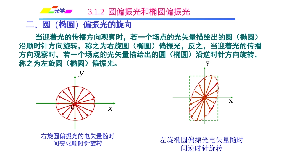 (1.1.4)--3.1.2圆偏振光和椭圆偏振光_第2页