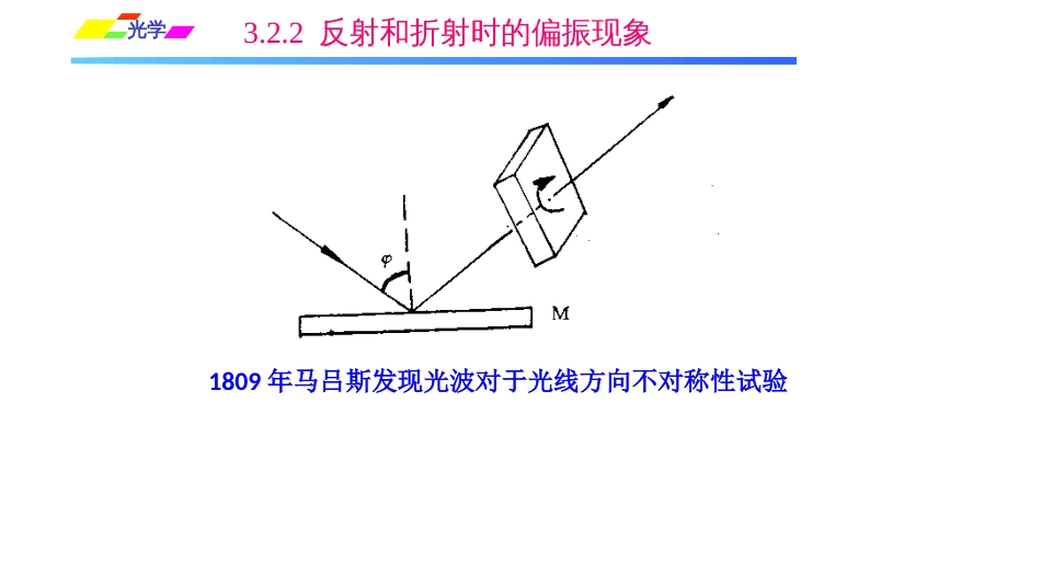 (1.1.6)--3.2.2 反射和折射的偏振现象_第1页