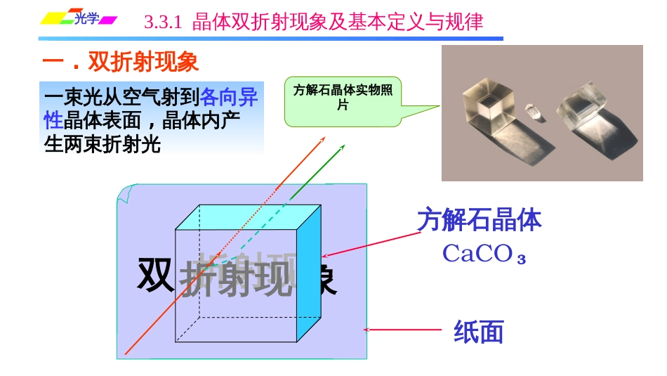 (1.1.7)--3.3.1 晶体双折射现象及基本定义与规律_第3页