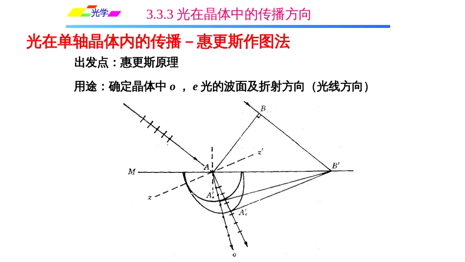 (1.1.9)--3.3.3光在晶体中的传播方向_第1页