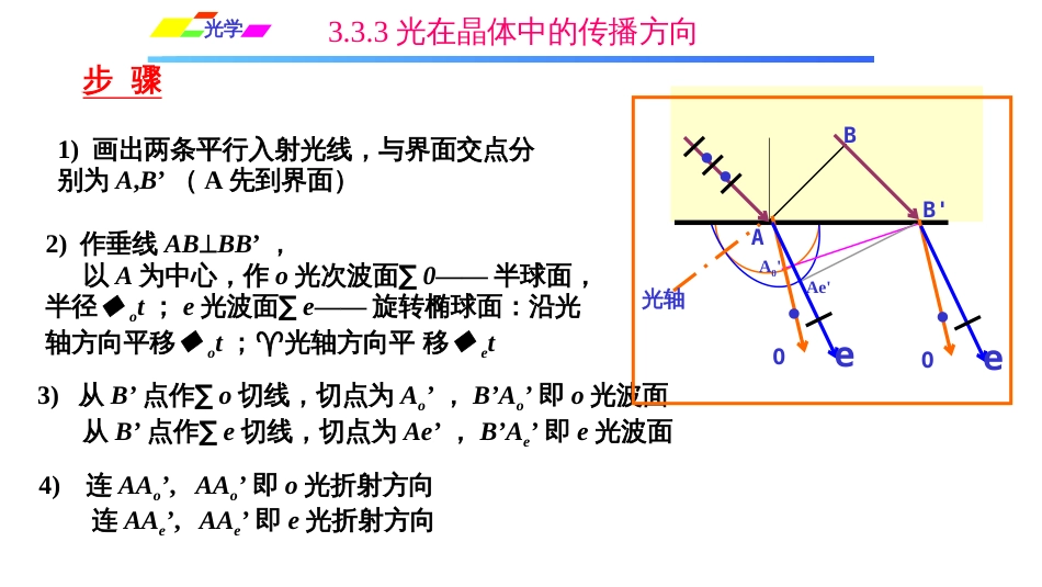 (1.1.9)--3.3.3光在晶体中的传播方向_第2页