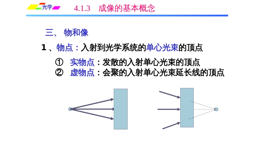 (1.2.7)--4.1.3成像的基本概念光学_第2页