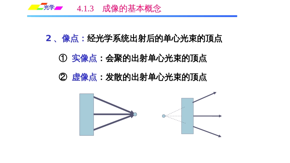 (1.2.7)--4.1.3成像的基本概念光学_第3页