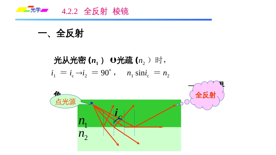 (1.2.9)--4.2.2全反射光学棱镜_第1页