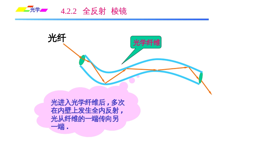 (1.2.9)--4.2.2全反射光学棱镜_第2页