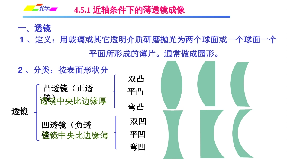 (1.2.14)--4.5.1近轴条件下的薄透镜成像_第2页