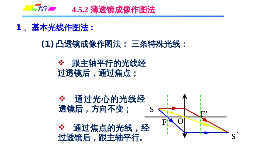 (1.2.15)--4.5.2薄透镜成像作图法_第2页