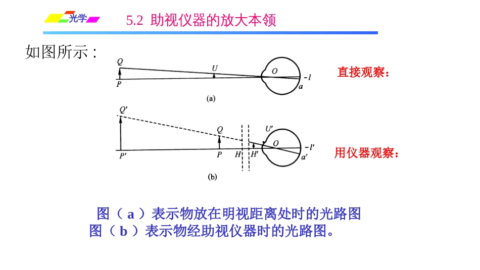 (1.3.1)--5.2 助视仪器的放大本领_第2页