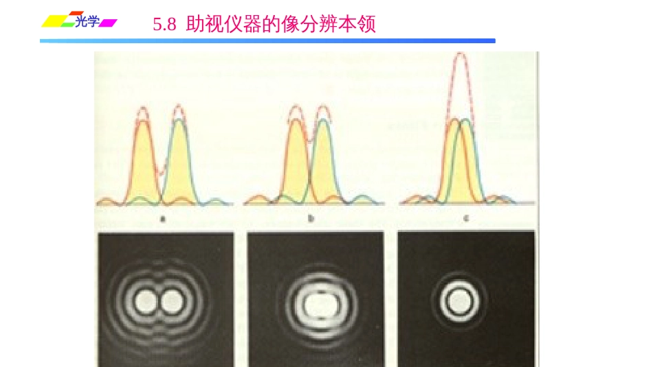 (1.3.4)--5.8助视仪器的像分辨本领_第3页