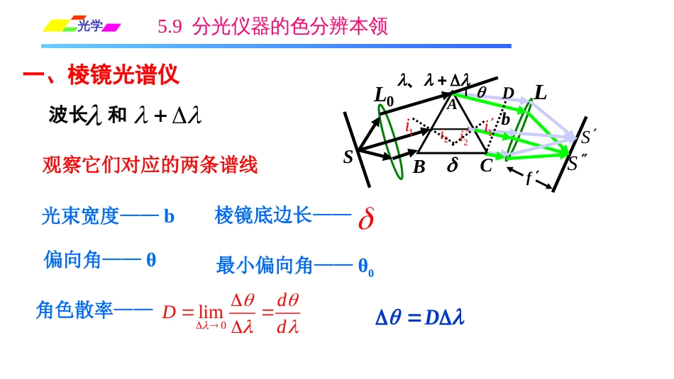 (1.3.5)--5.9分光仪器的色分辨本领_第3页