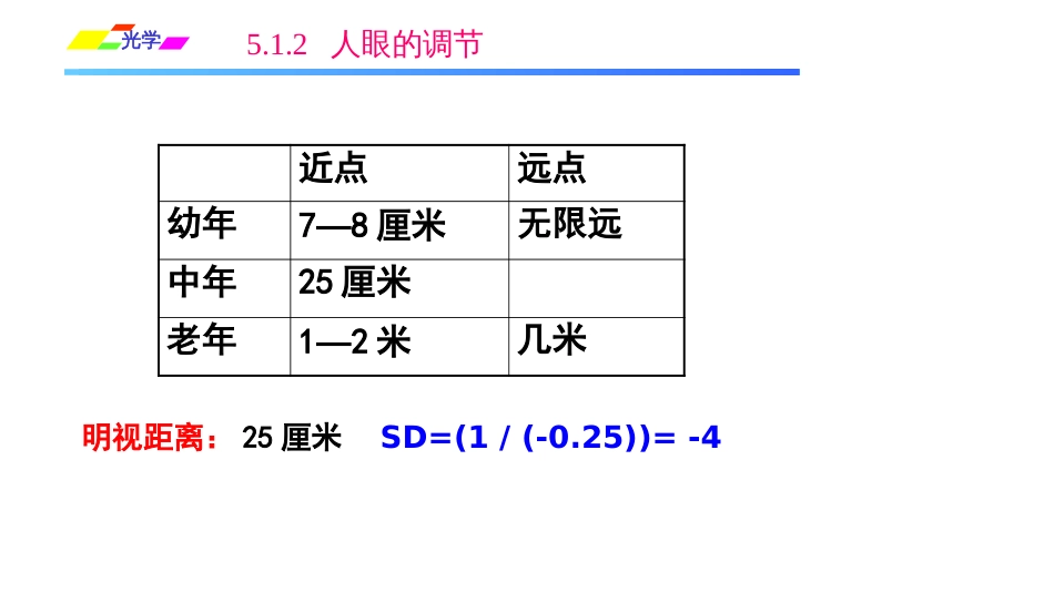 (1.3.7)--5.1.2人眼的调节光学_第3页