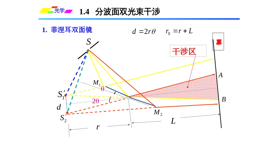 (1.4.4.2)--1.4.2其他分波面实验_第1页