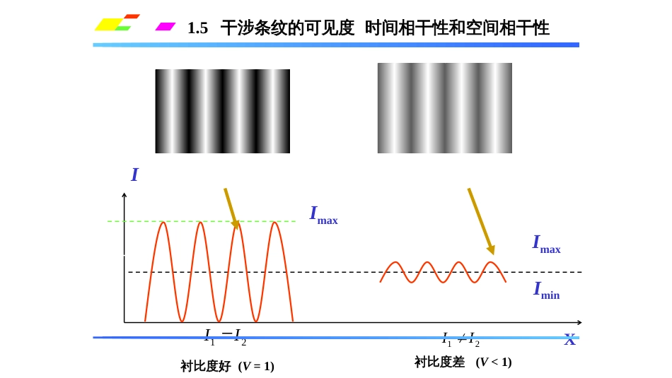 (1.4.5.1)--1.5.1干涉条纹的可见度_第2页