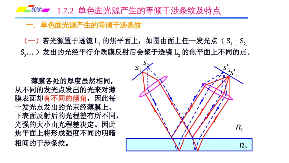 (1.4.12)--1.7.2 单色面光源产生的等倾干涉条纹 及特点_第1页