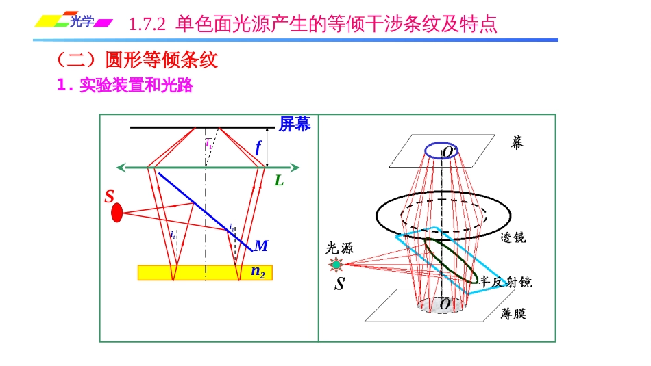 (1.4.12)--1.7.2 单色面光源产生的等倾干涉条纹 及特点_第2页