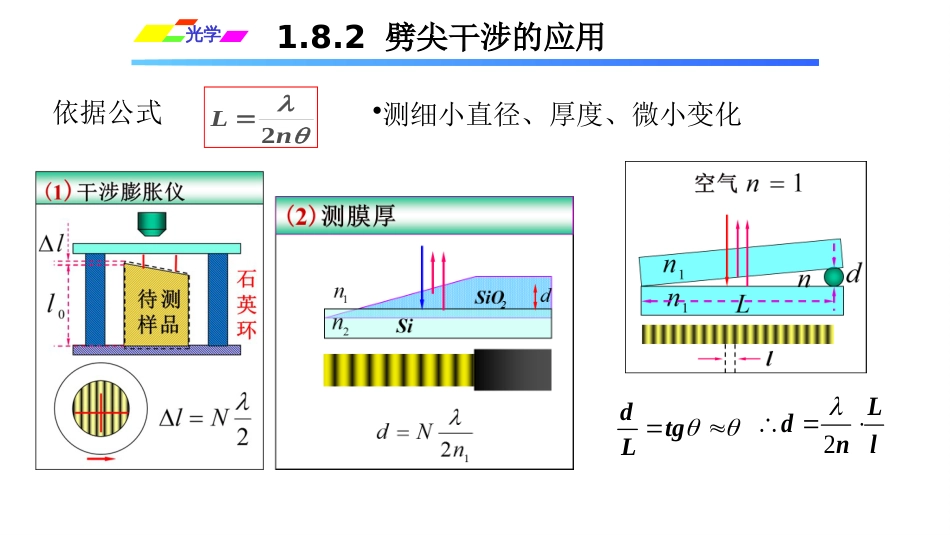 (1.4.14)--1.8.2劈尖干涉的应用_第2页