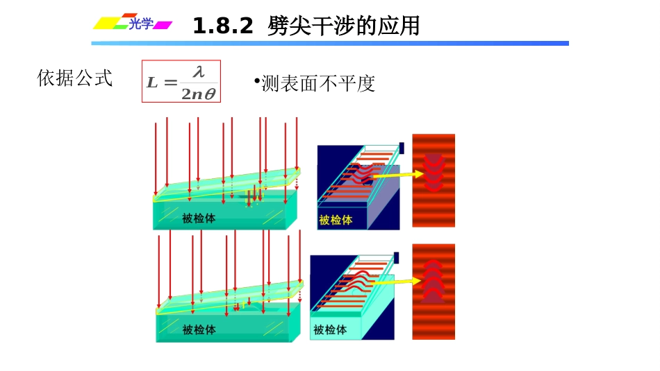 (1.4.14)--1.8.2劈尖干涉的应用_第3页