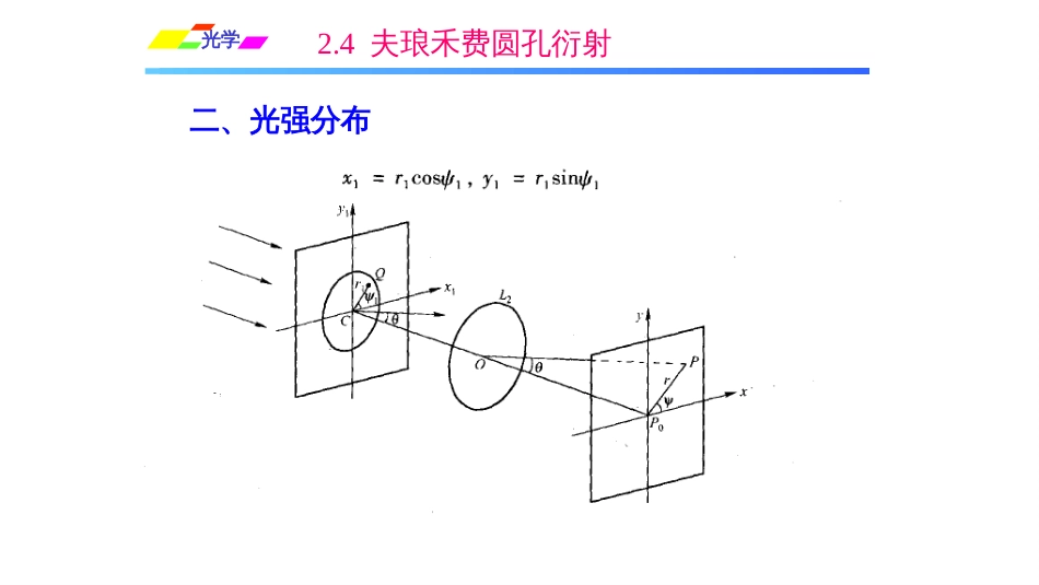 (1.5.1)--2.4夫琅禾费圆孔衍射_第2页