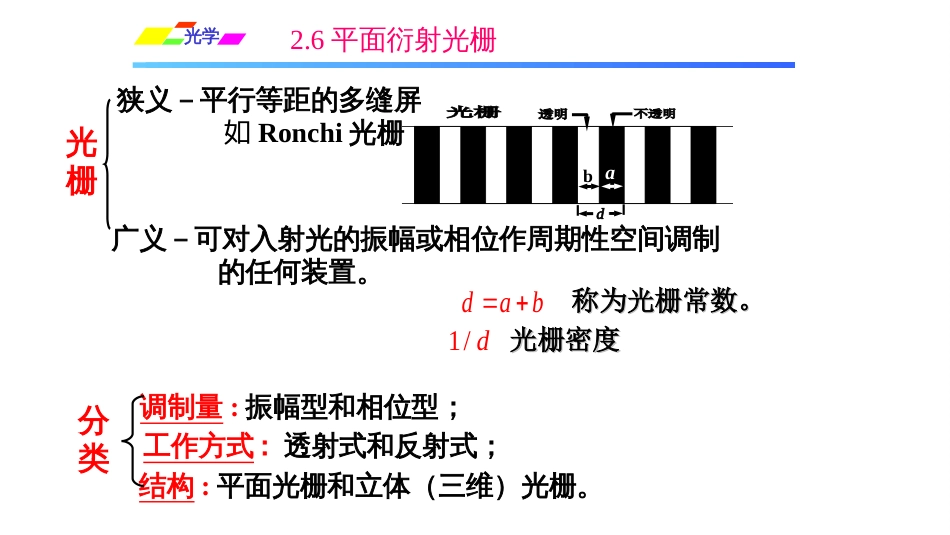 (1.5.2)--2.6平面衍射光栅_第1页