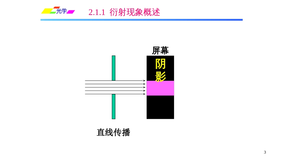 (1.5.3)--2.1.1衍射现象概述_第3页