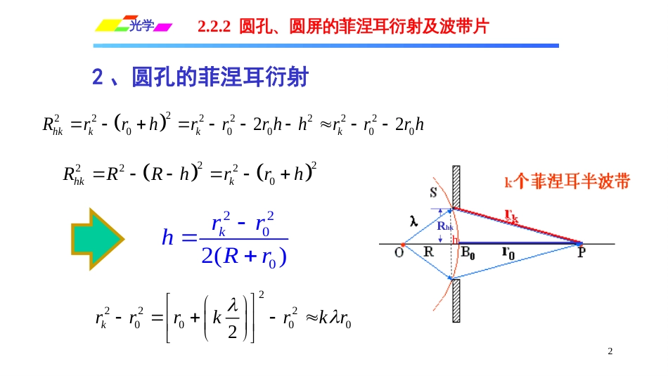 (1.5.6)--2.2.2圆孔、圆屏的菲涅耳衍射及波带片_第2页