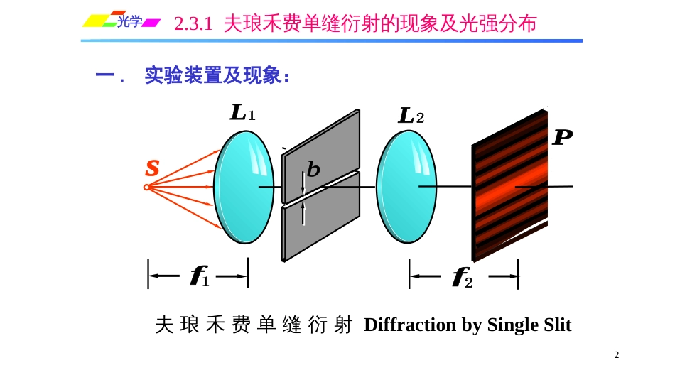 (1.5.7)--2.3.1夫琅禾费单缝衍射的现象及光强分布_第2页