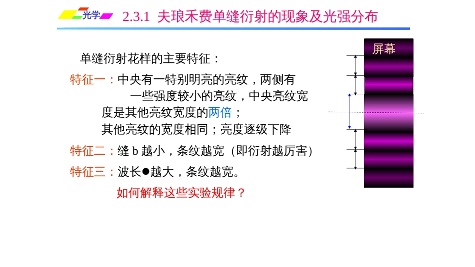 (1.5.7)--2.3.1夫琅禾费单缝衍射的现象及光强分布_第3页