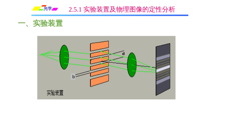 (1.5.9)--2.5.1 实验装置及物理图像的定性分析_第2页