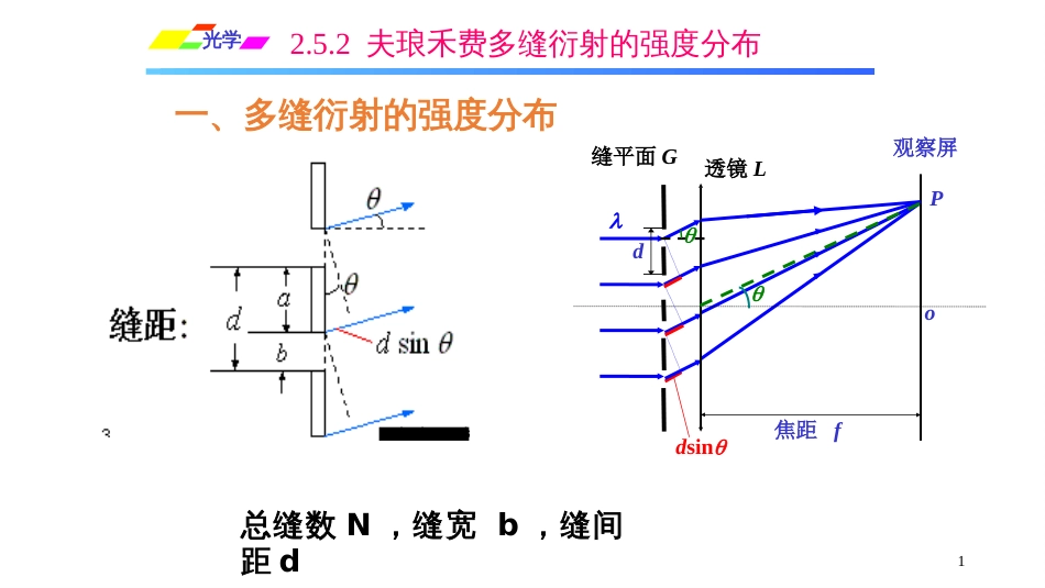 (1.5.10)--2.5.2夫琅禾费多缝衍射的强度分布_第1页