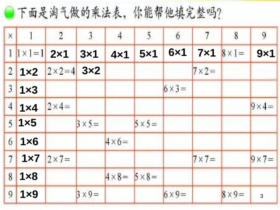 二年级数学上册 8.4 做个乘法表课件3 北师大版_第3页