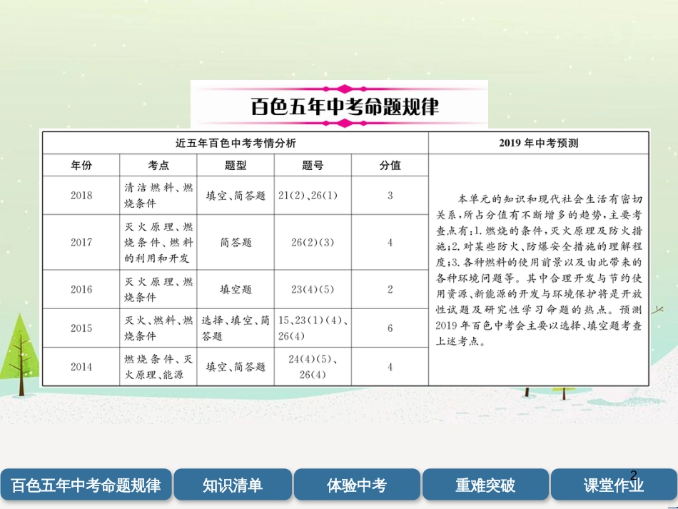 中考化学毕业总复习 第2编 重点专题突破篇 专题突破1 共存问题课件 (25)_第2页