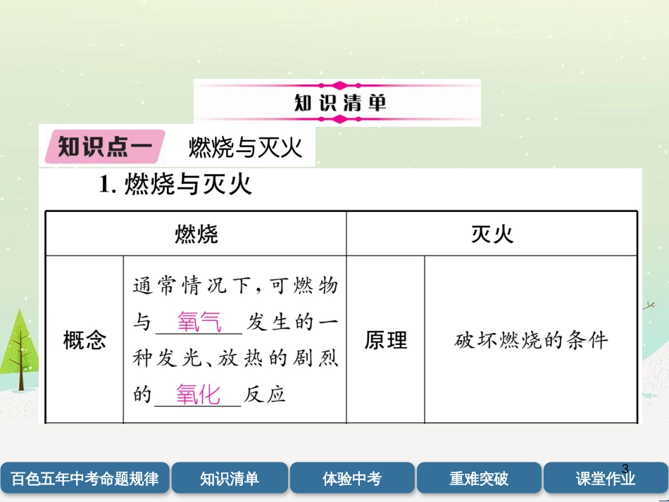 中考化学毕业总复习 第2编 重点专题突破篇 专题突破1 共存问题课件 (25)_第3页