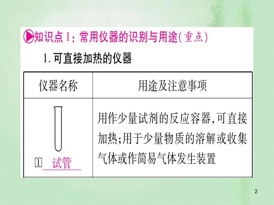 中考化学准点备考复习 第一部分 教材系统复习 第1讲 走进化学世界 第2课时 实验基本操作优质课件 新人教版_第2页