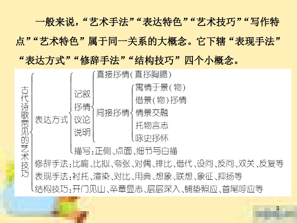 高考政治一轮复习 第一单元 文化与生活单元优化总结课件 新人教版必修3 (539)_第3页