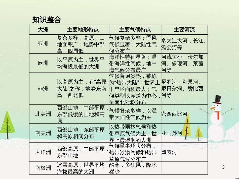 中考地理 第二部分 专题复习 高分保障 专题1 读图、析图、绘图、用图课件 (95)_第3页