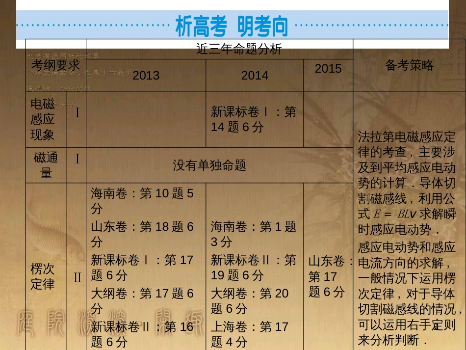 高考物理一轮总复习 专题6 电磁感应中的电路、图象、动力学和能量问题课件 新人教版 (23)_第3页