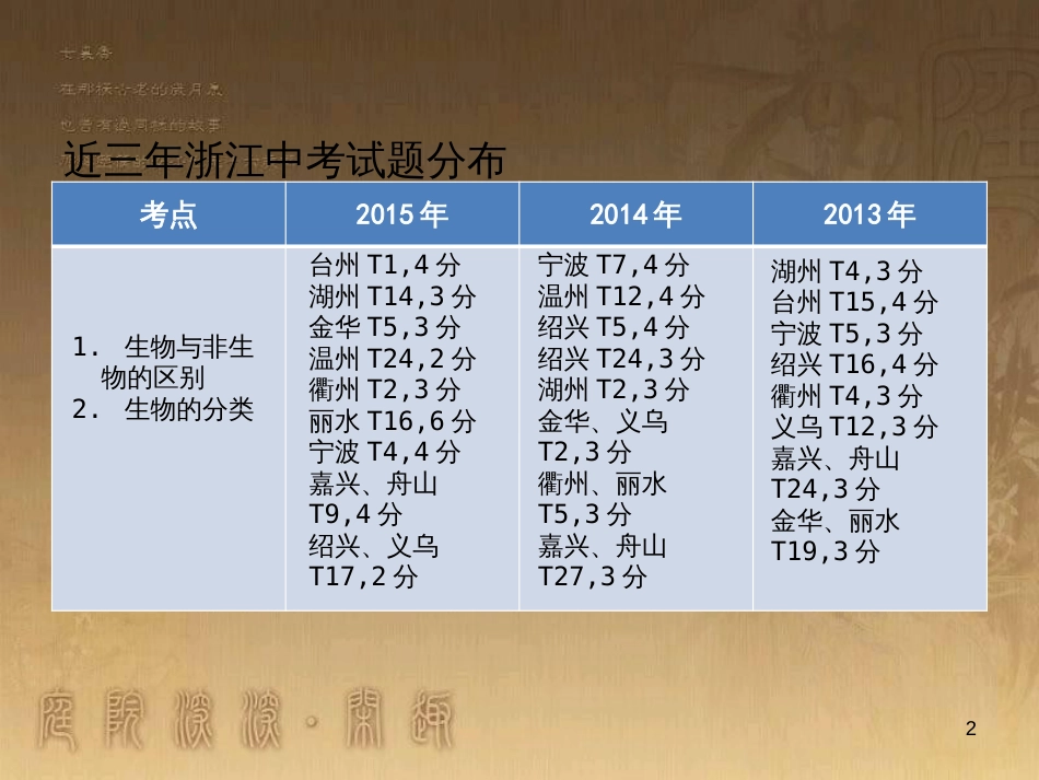 中考科学 电功、电功率复习课件 (3)_第2页
