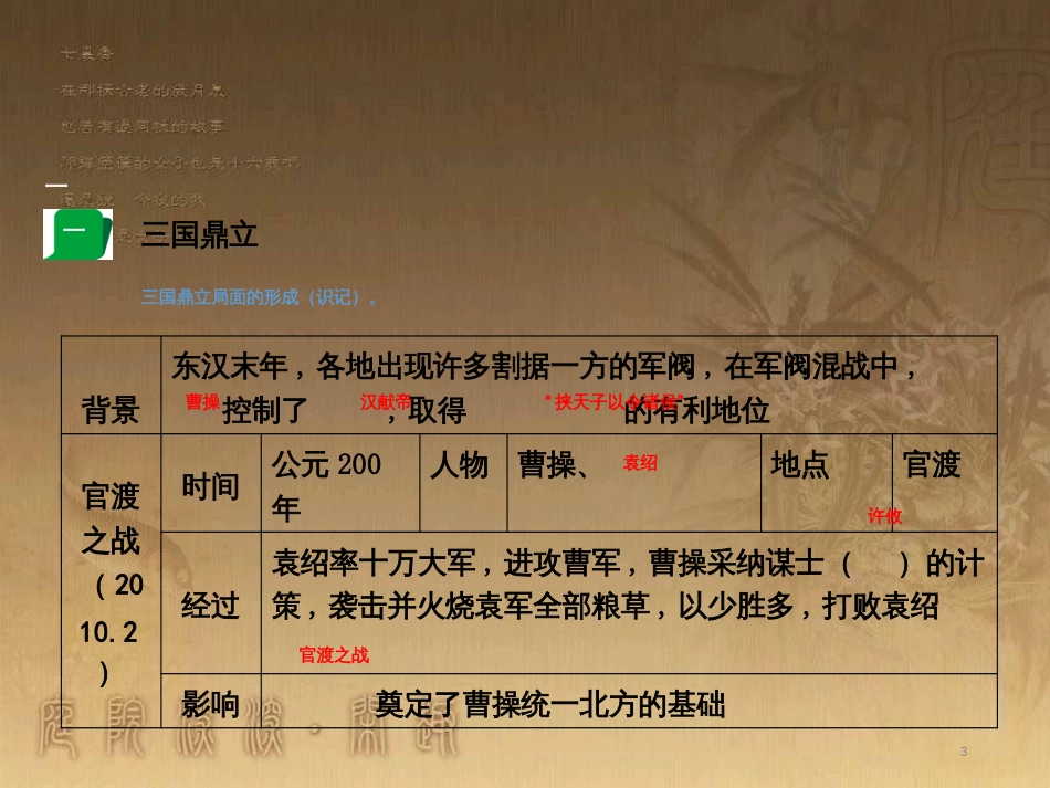 中考历史 主题4 政权分立与民族融合复习课件_第3页