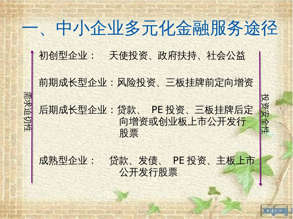 新三板介绍及项目开发新员工培训(PPT 29页)_第3页