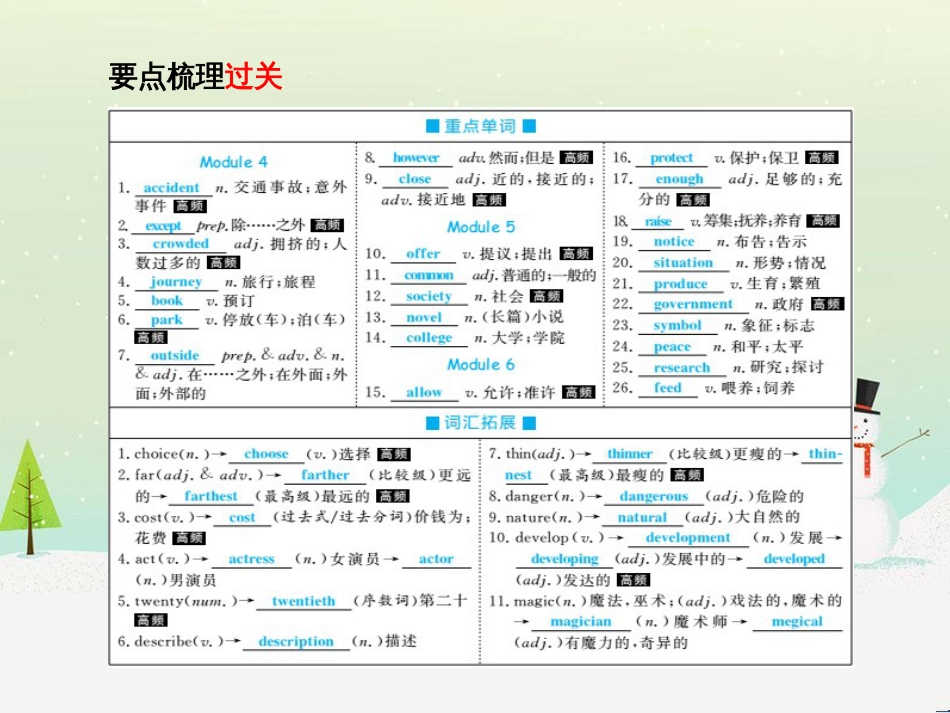 中考化学总复习 第二部分 专题复习 高分保障 专题1 气体的制取与净化课件 新人教版 (70)_第3页