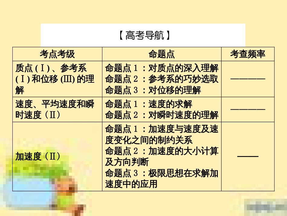 高考政治一轮复习 第一单元 文化与生活单元优化总结课件 新人教版必修3 (485)_第3页
