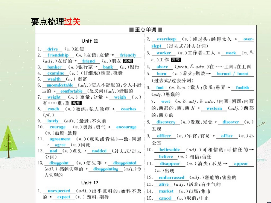中考化学总复习 第二部分 专题复习 高分保障 专题二 课件 物质的转化与推断课件 新人教版 (9)_第3页