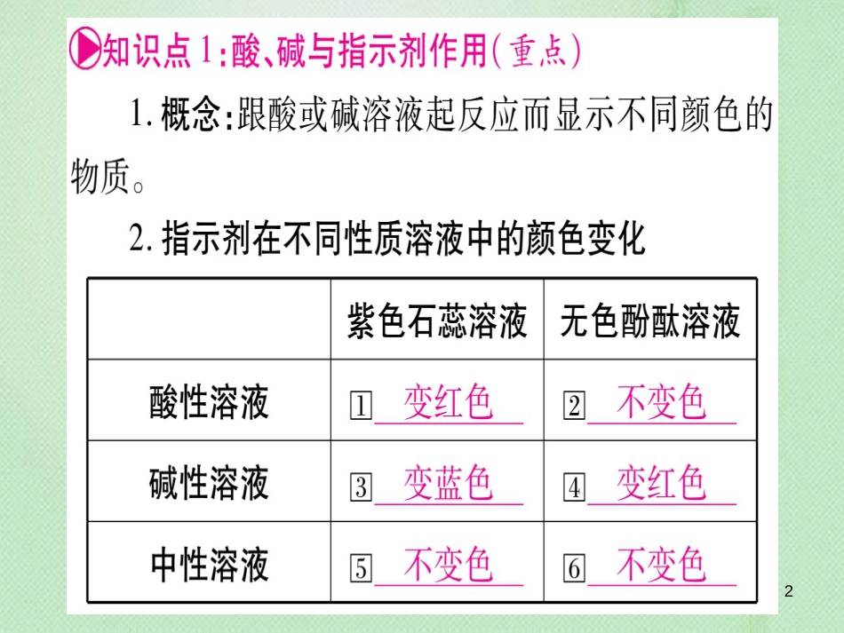 中考化学准点备考复习 第一部分 教材系统复习 第10讲 酸和碱 第1课时 常见的酸和碱优质课件 新人教版_第2页