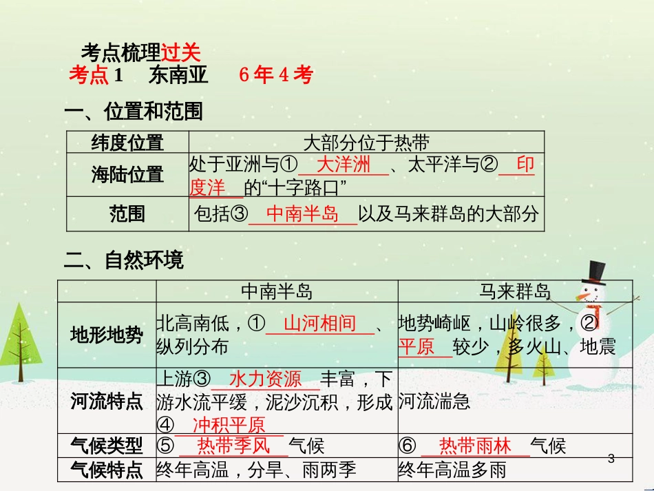 中考地理 第二部分 专题复习 高分保障 专题1 读图、析图、绘图、用图课件 (40)_第3页