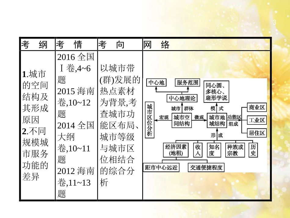 高中化学 第一章 从实验学化学 第一节 化学实验基本方法（第2课时）蒸馏和萃取课件 新人教版必修1 (21)_第3页